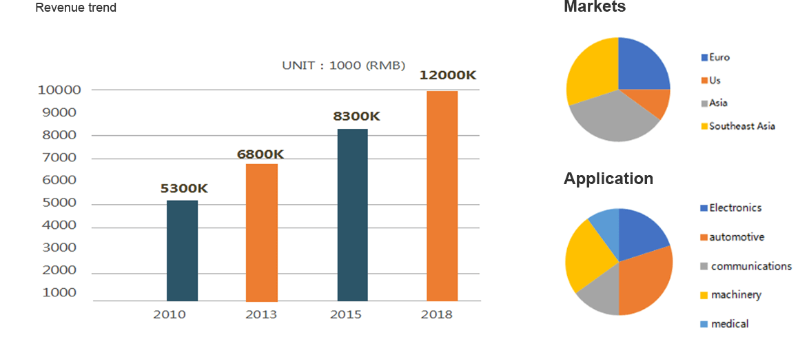 Dongguan Fuyao Precision Mould Co., Ltd.